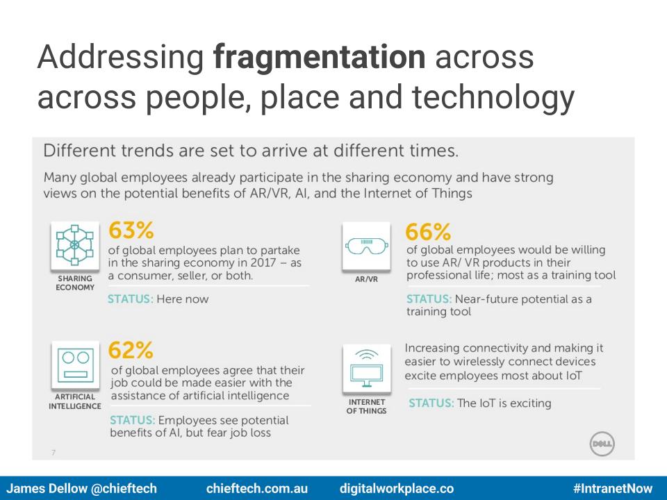 An excerpt from the Dell/Intel Future Workforce Study 2016 report