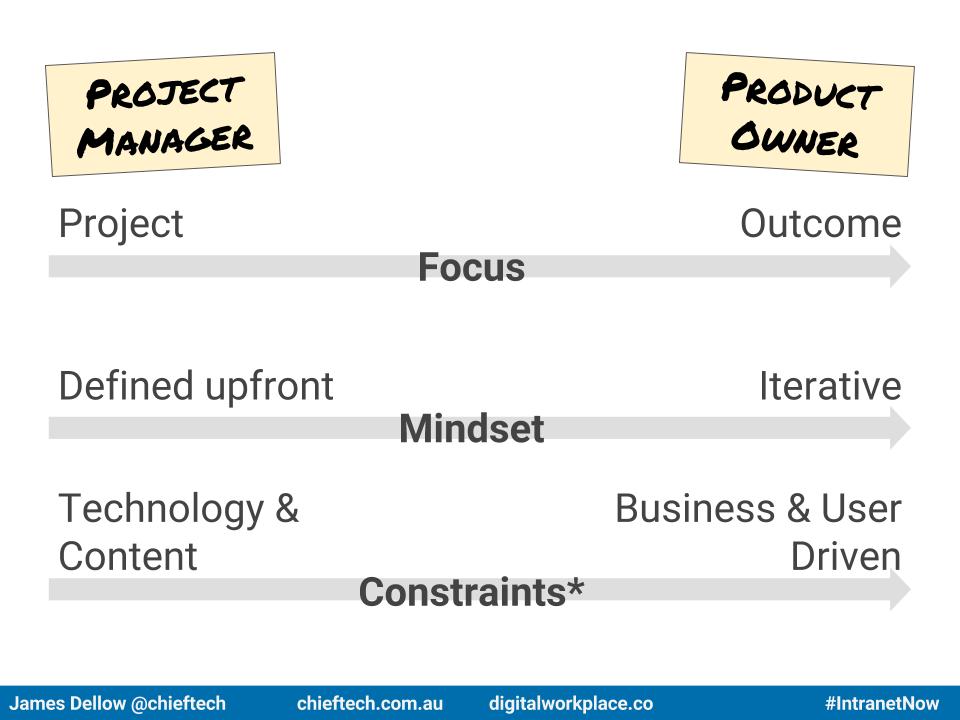 Summary slide showing the shift to product owner in three dimensions: Focus, Mindset and Constraints*