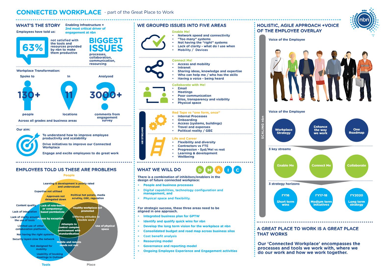 nbn Connected Workplace summary slide 