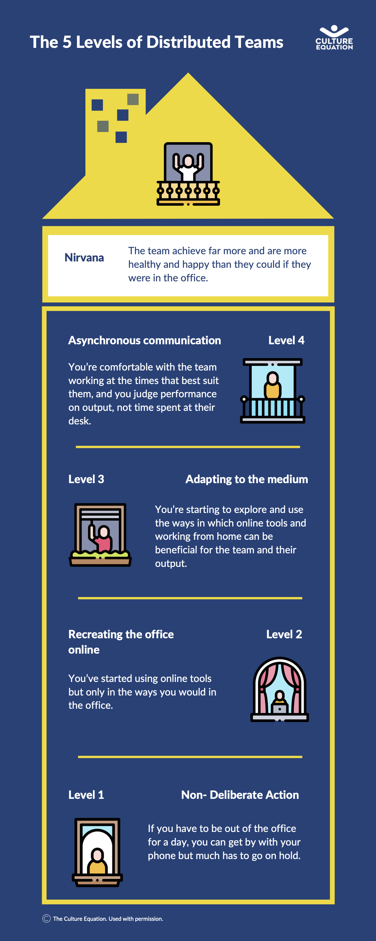 5 Levels of Autonomous Teams