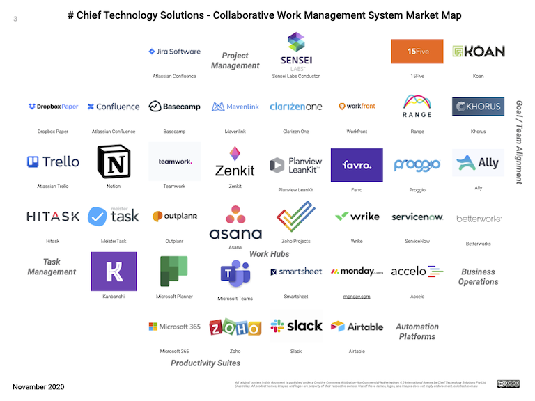 map management systems